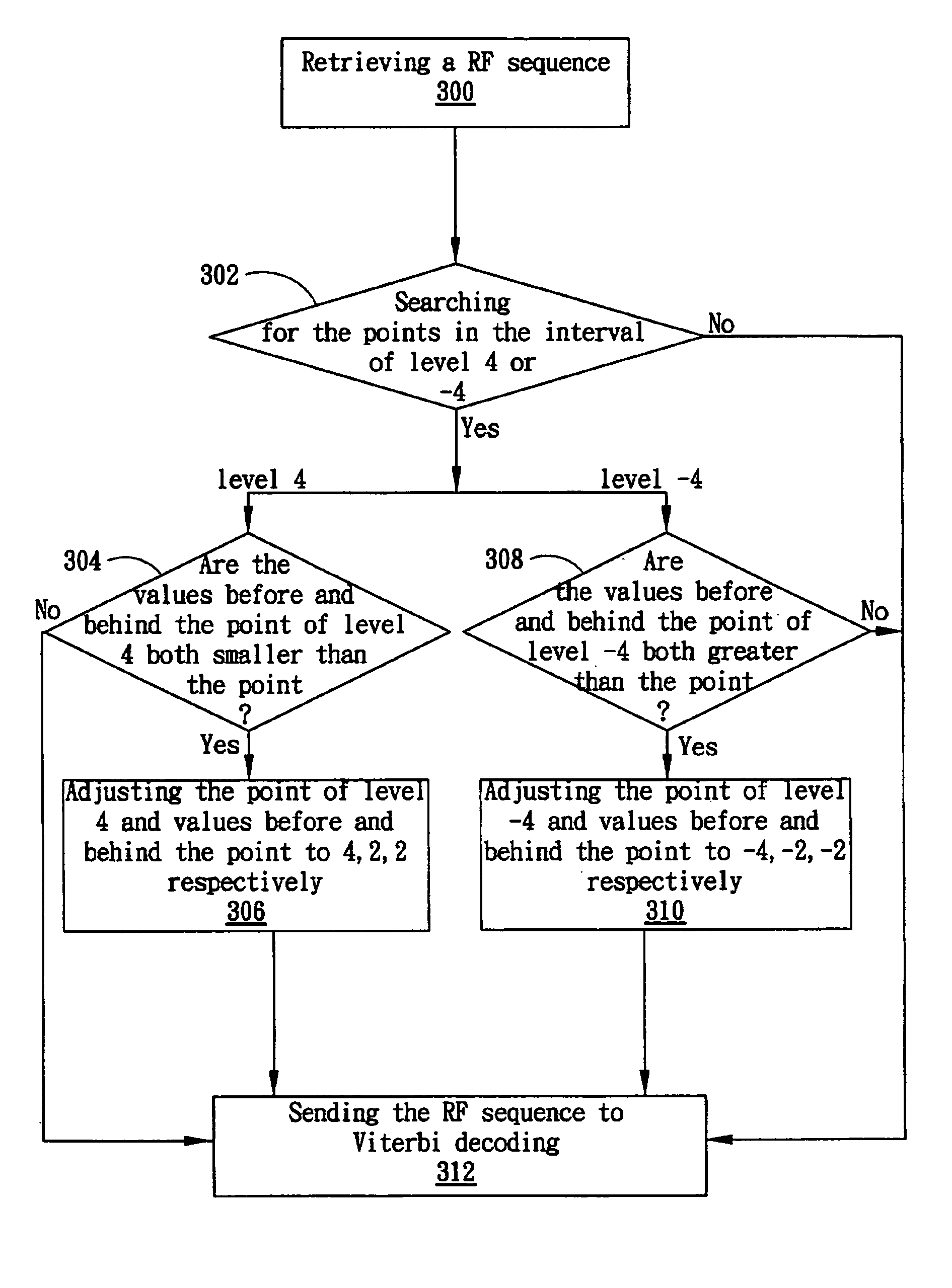 Optical storage device decoding method