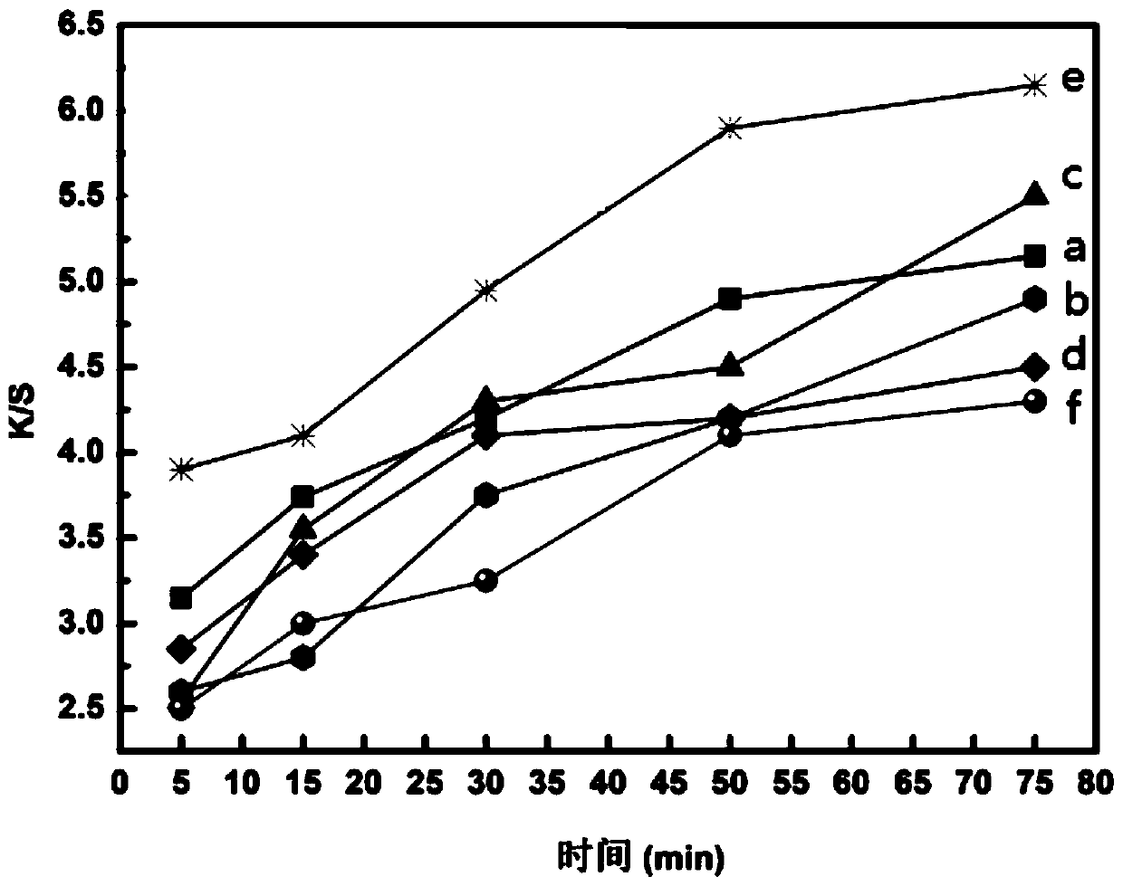 Method for improving dyeing performance through chinlon 6 textile plasma treatment