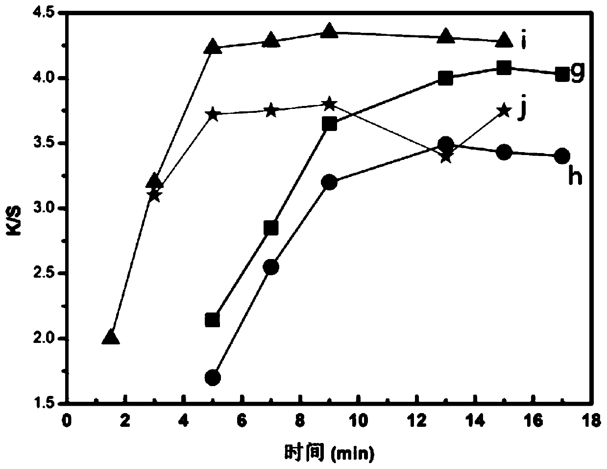 Method for improving dyeing performance through chinlon 6 textile plasma treatment