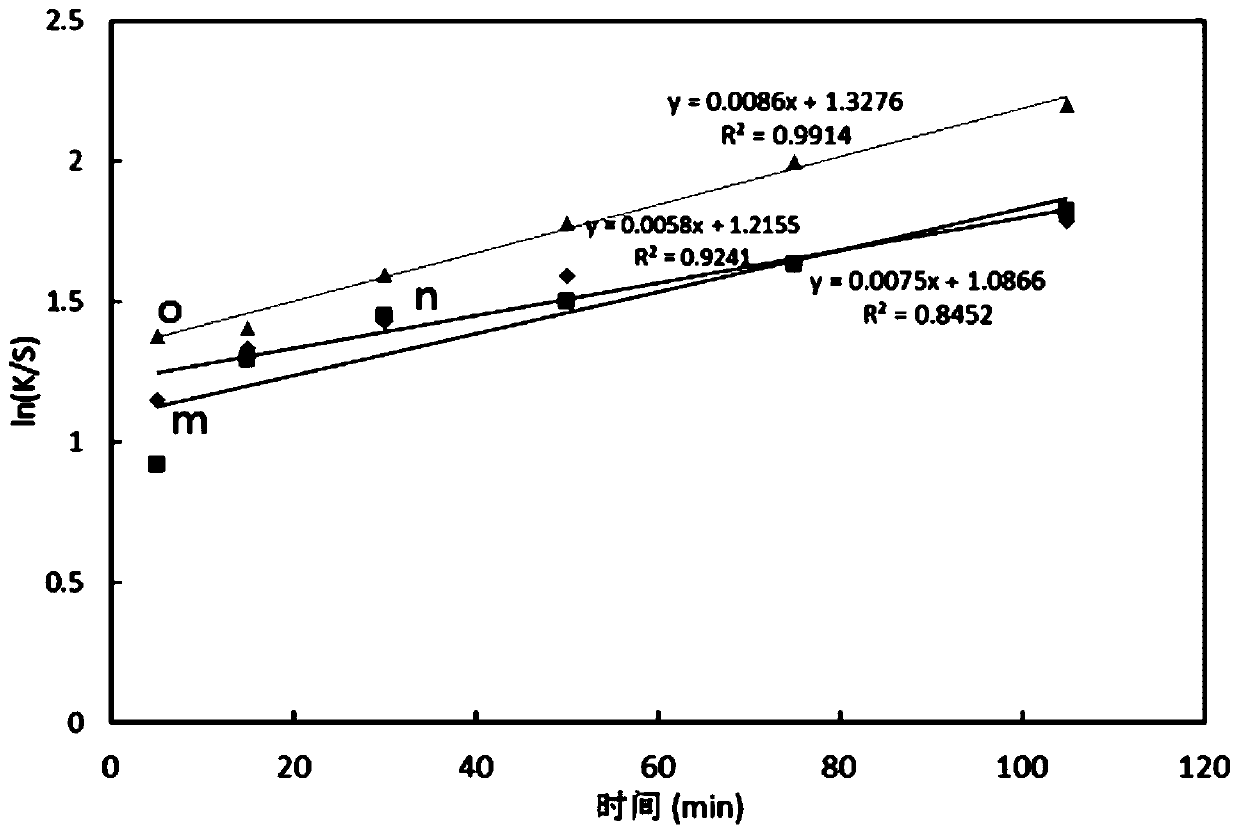 Method for improving dyeing performance through chinlon 6 textile plasma treatment