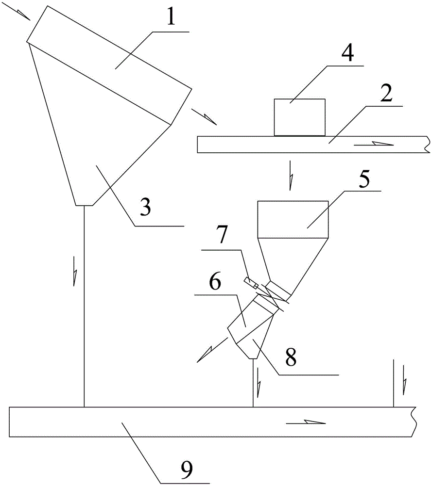 Profile coal screening closed-conveying and reusing device