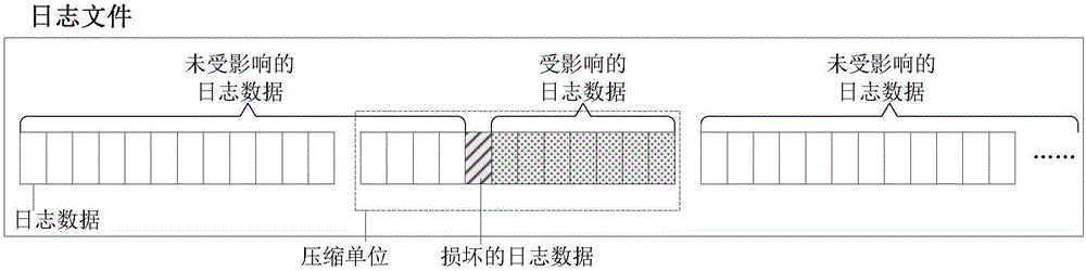 Log data recording method and apparatus