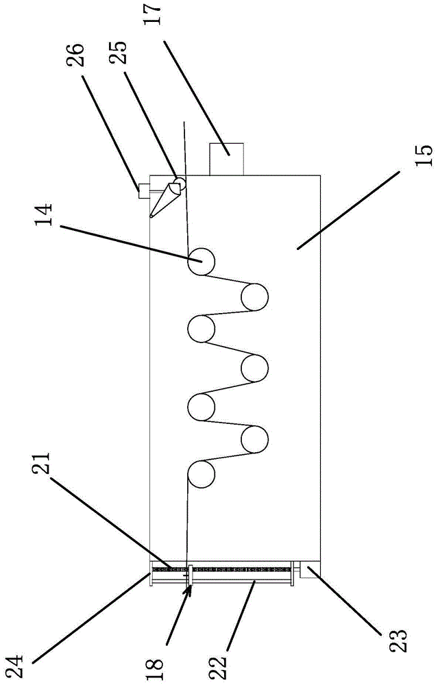 A monofilament automatic production line