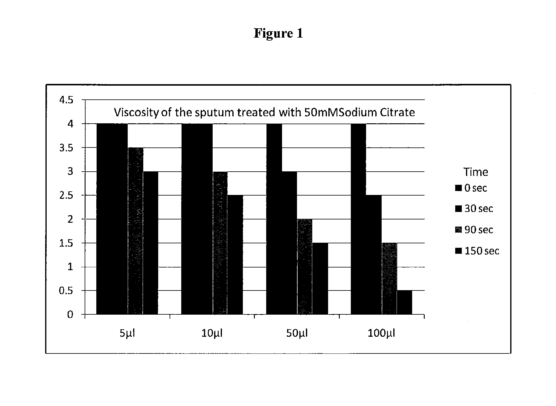 Methods and compositions for the disruption of biofilms and treatment of disorders characterized by the presence of biofilms