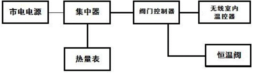 Energy-saving building heating system