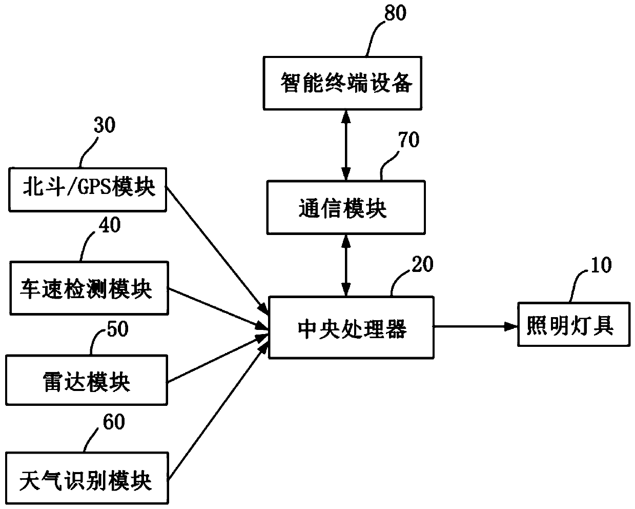 Matrix type smart traffic tool illumination system