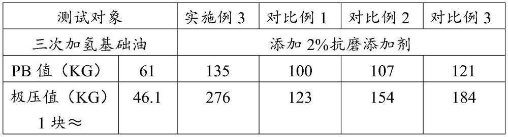 Nano-titanium oxide anti-wear additive and method for preparing nano-titanium oxide