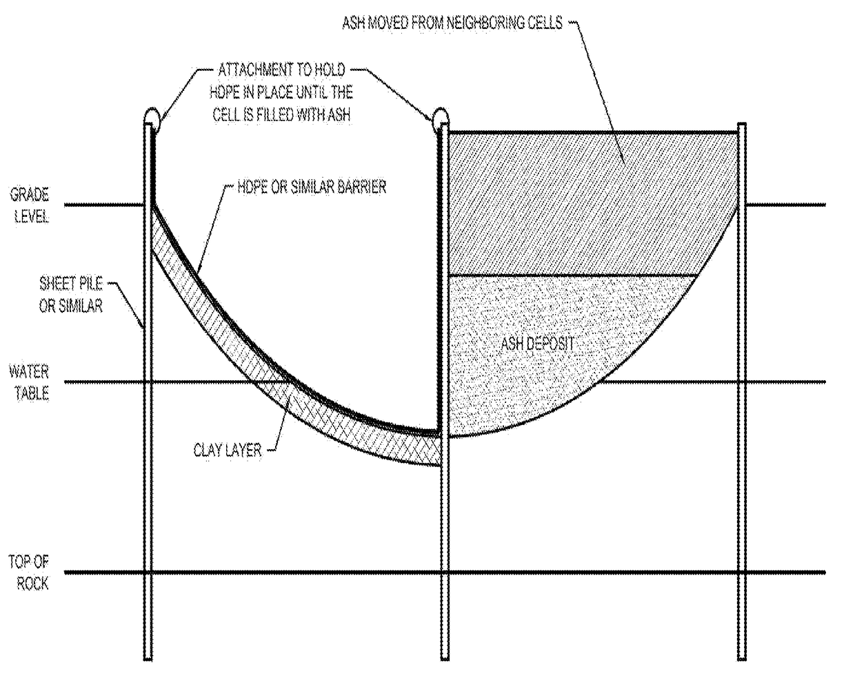 Method for lining existing ash basin and landfill sites