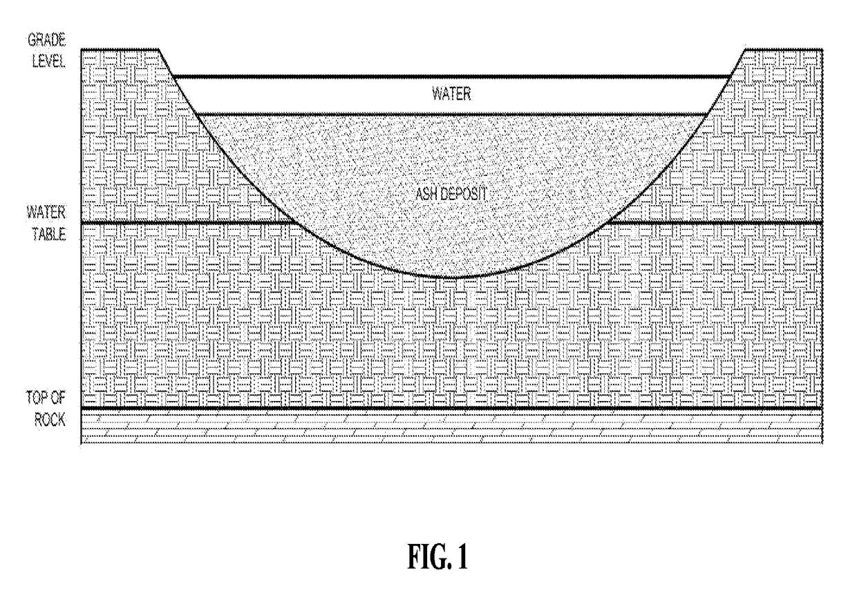 Method for lining existing ash basin and landfill sites