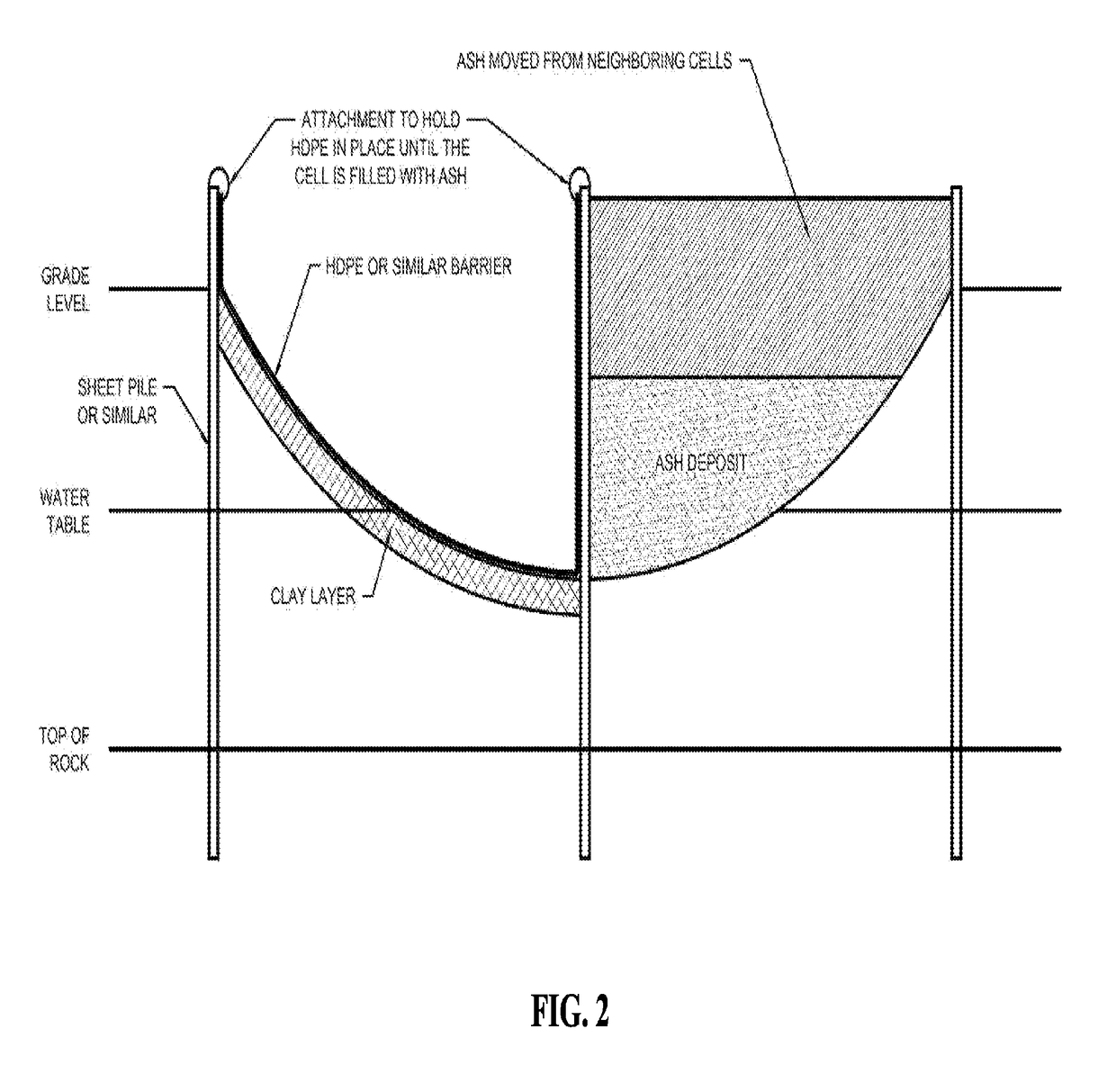 Method for lining existing ash basin and landfill sites