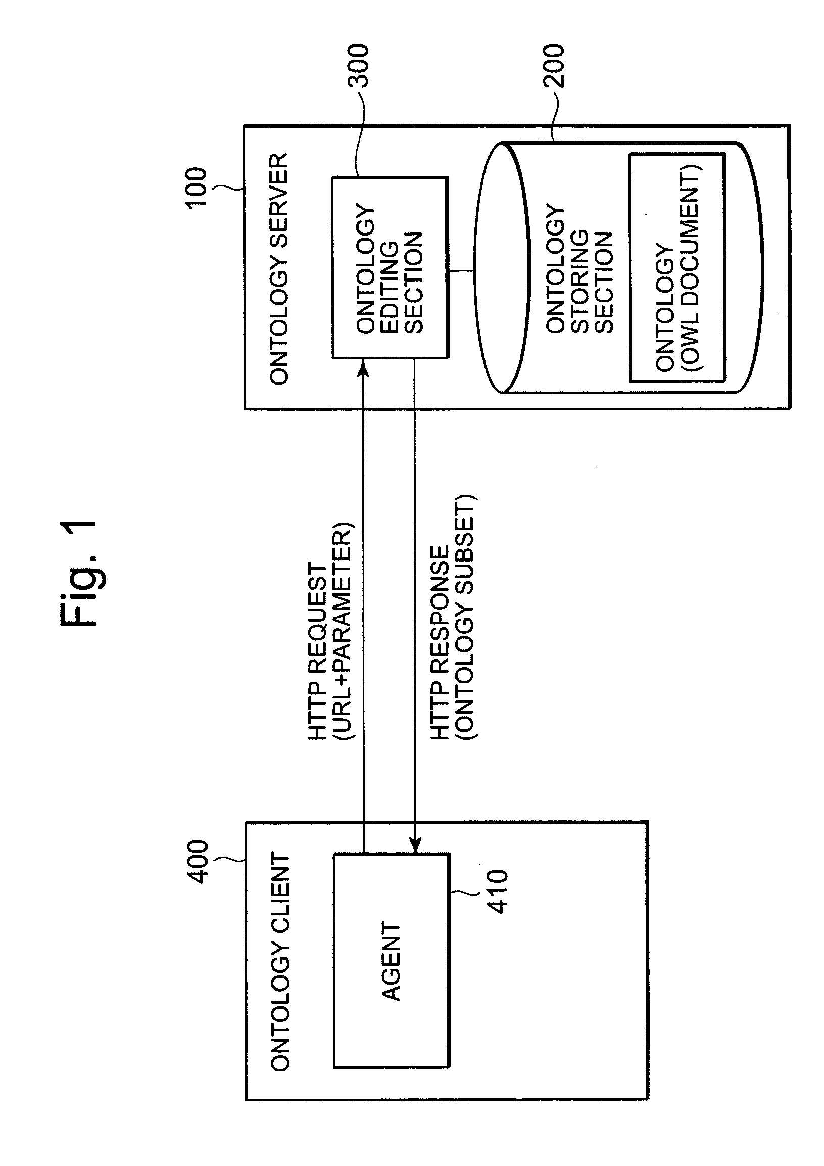 Apparatus, computer system, and data processing method for using ontology