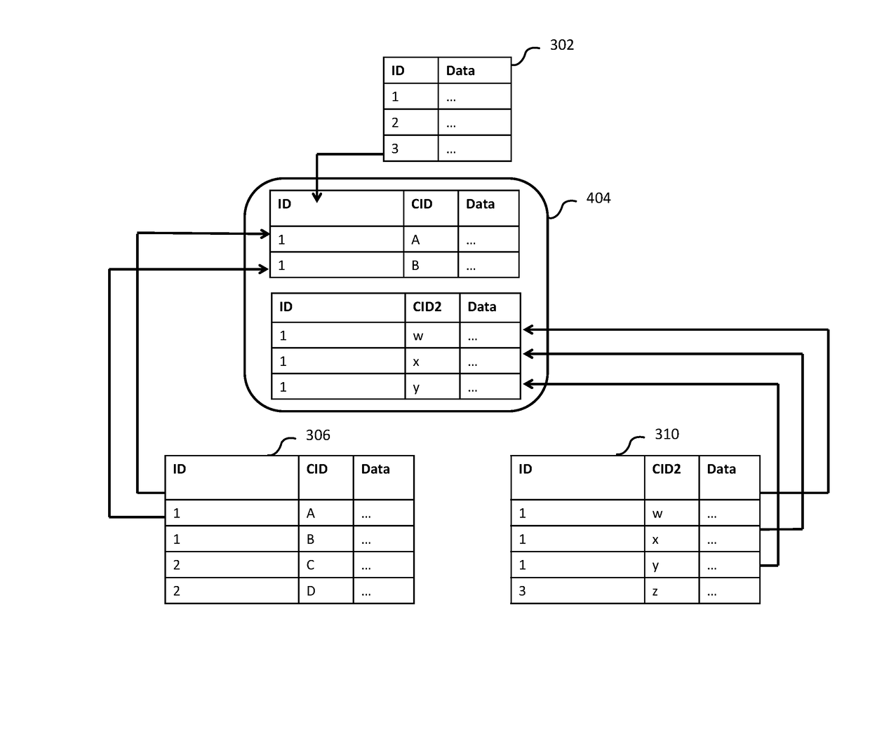 Re-identification risk measurement estimation of a dataset