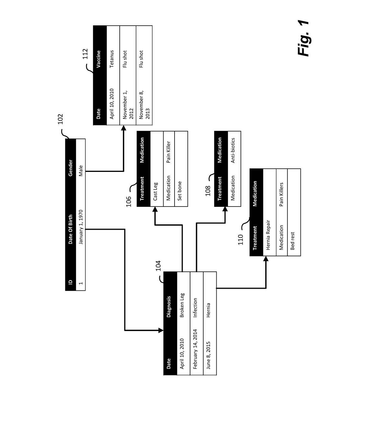 Re-identification risk measurement estimation of a dataset