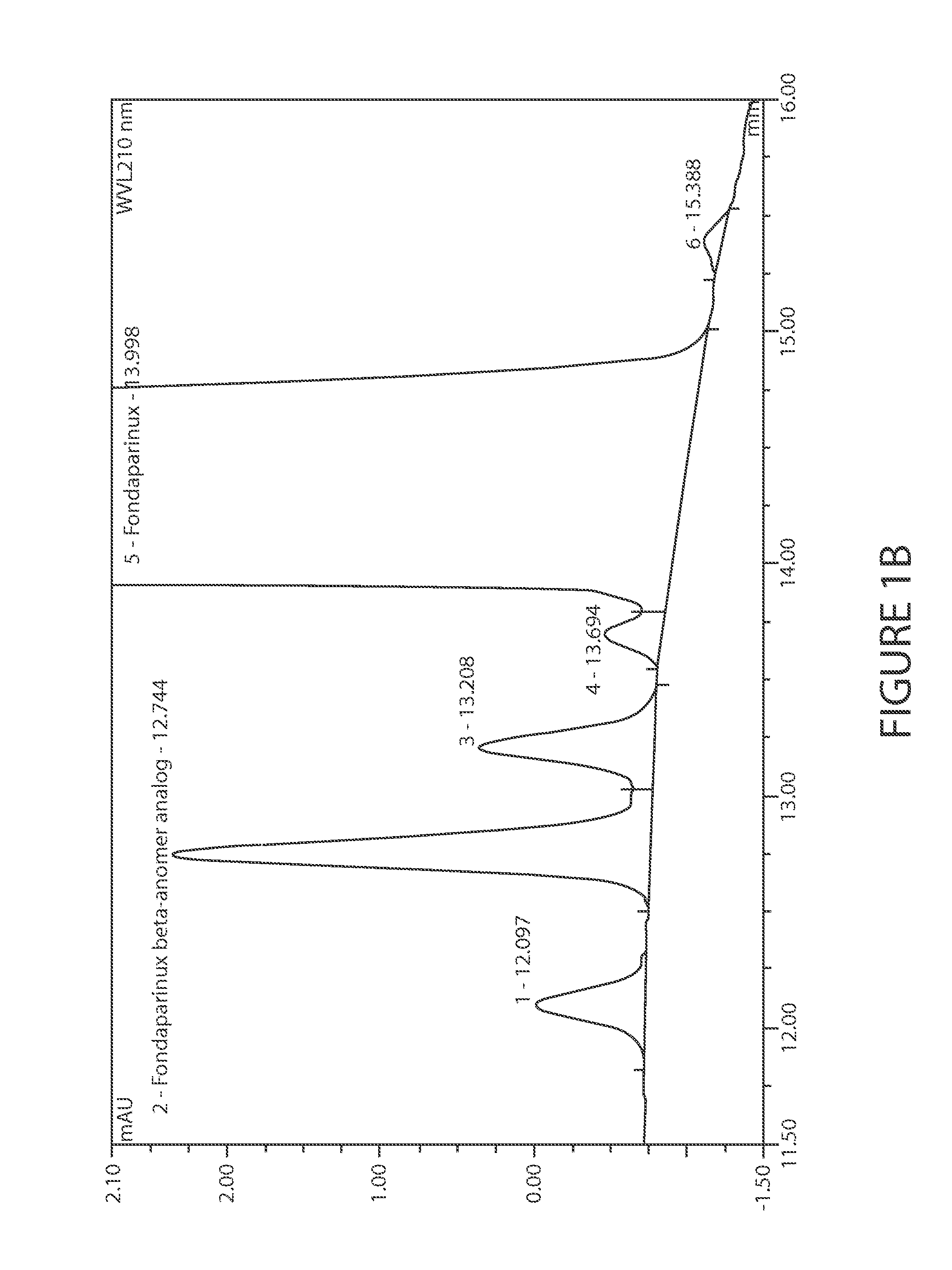 Efficient and scalable process for the manufacture of Fondaparinux sodium