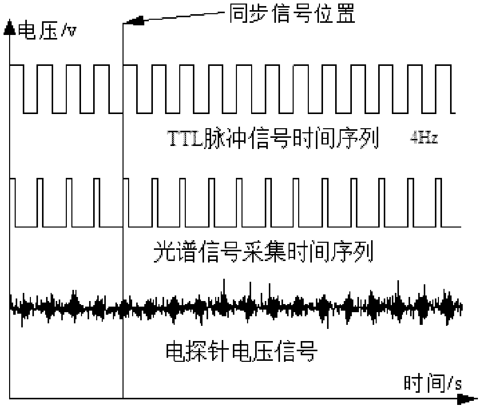 Photoelectric probe for detecting laser plasma and use method of photoelectric probe