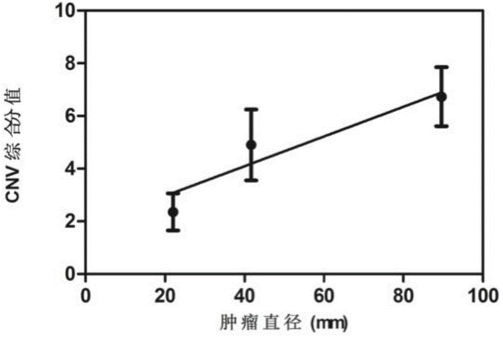 Noninvasive human liver cancer early detection and differential diagnosis method and system