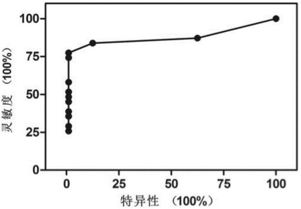 Noninvasive human liver cancer early detection and differential diagnosis method and system