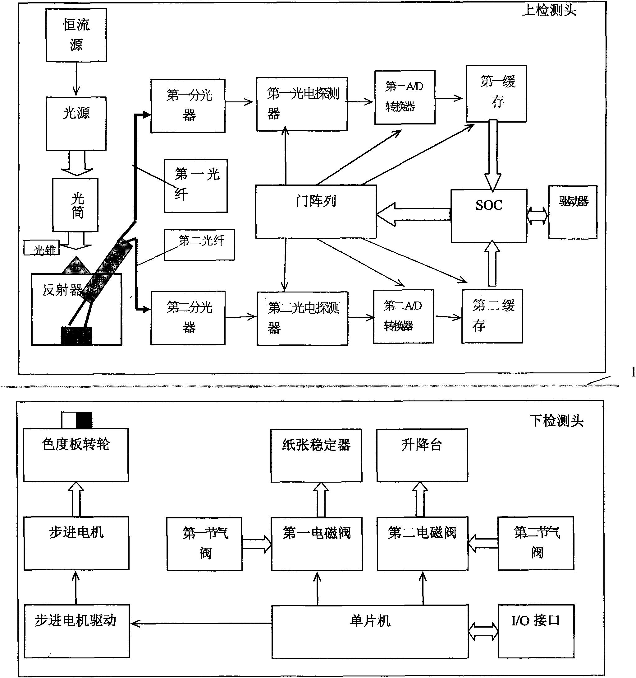 Paper color online detecting system for paper production line