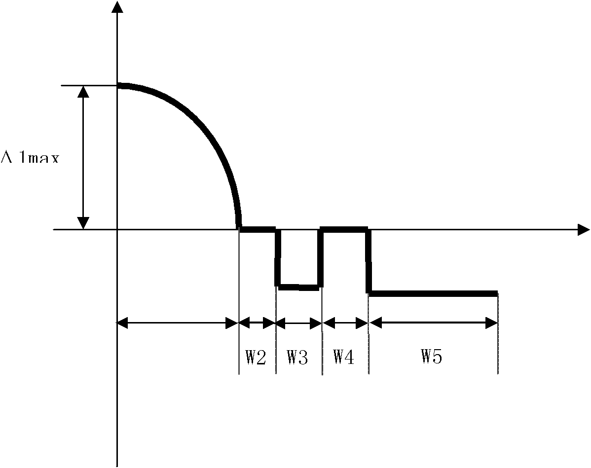 Bend-resistance multimode optical fiber