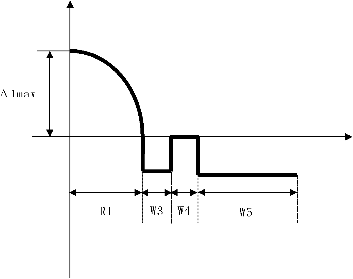 Bend-resistance multimode optical fiber