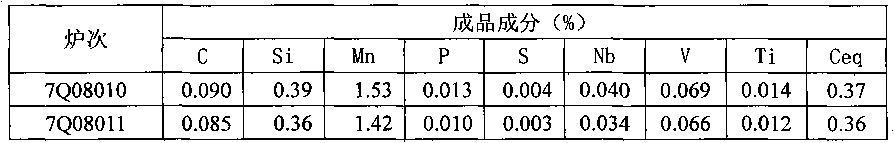 Method for manufacturing 460Mpa high-toughness medium plate for bridge