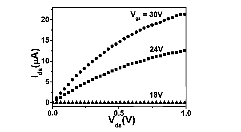 Nanometer electronic device based on semiconductor nano materials and preparation method thereof