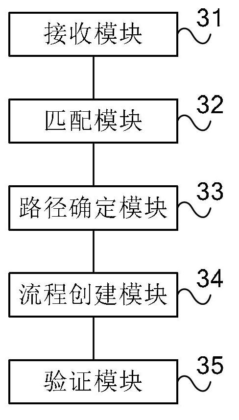 Method and device for data mining process generating