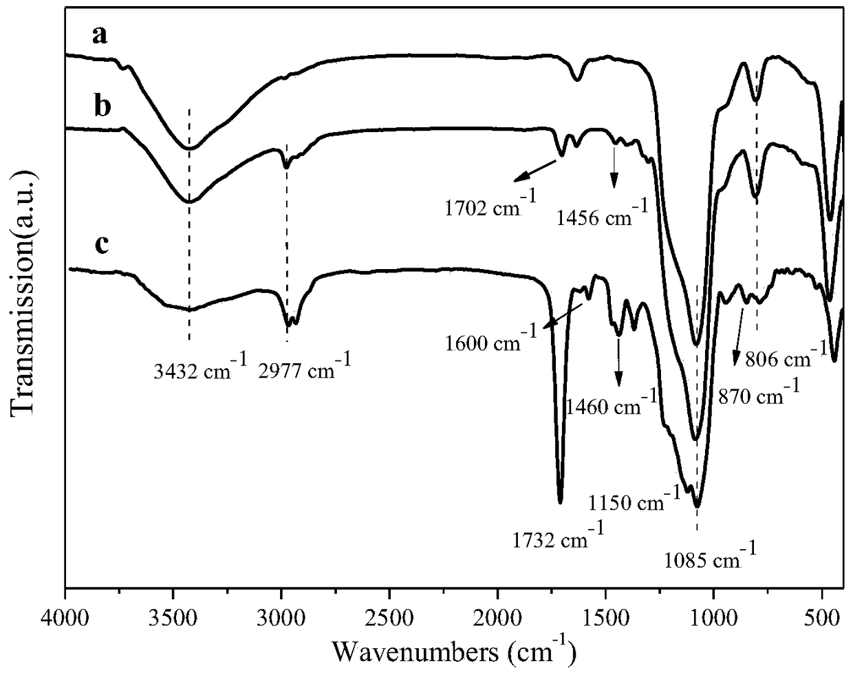 Preparation method and application of a light-responsive smart imprinted mesoporous material