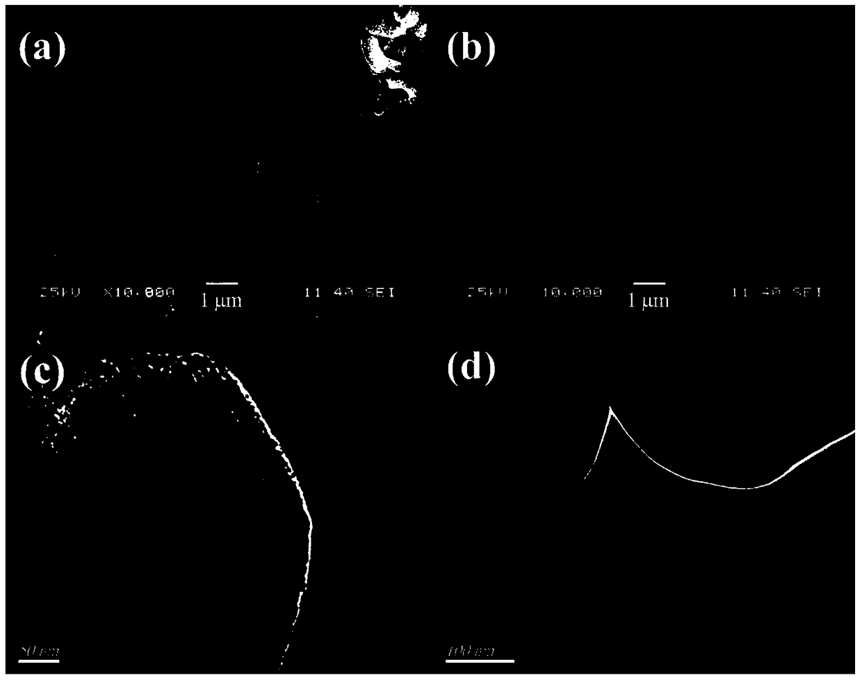 Preparation method and application of a light-responsive smart imprinted mesoporous material