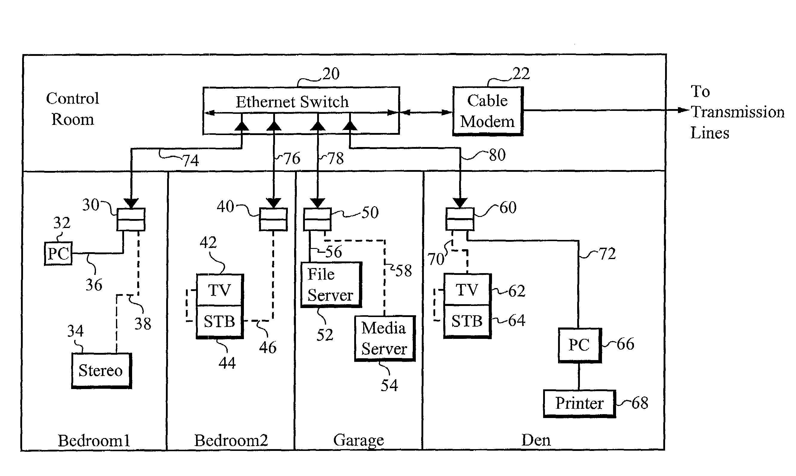 Method of and apparatus for providing isochronous services over switched ethernet including a home network wall plate having a combined IEEE 1394 and ethernet modified hub