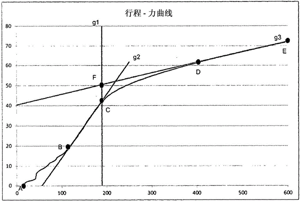 Method for testing brake systems of motor vehicles