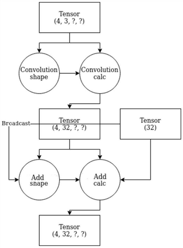 Data processing method and device, electronic equipment and storage medium