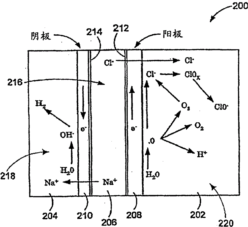 Methods of treating or preventing inflammation and hypersensitivity reactions using redox potential aqueous solutions