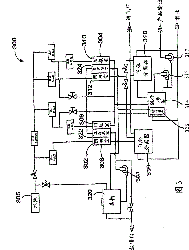 Methods of treating or preventing inflammation and hypersensitivity reactions using redox potential aqueous solutions