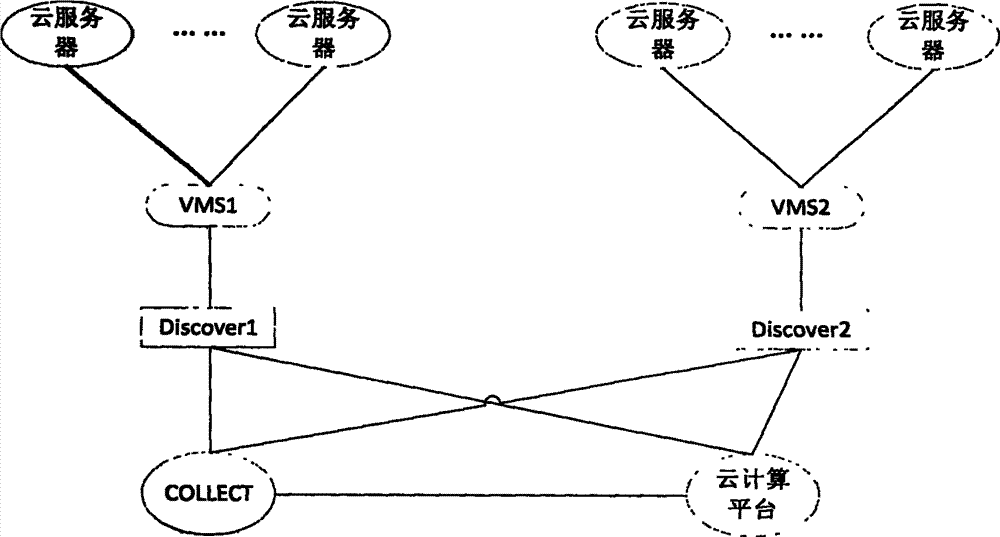 Distributed data acquisition system and method based on cloud computing