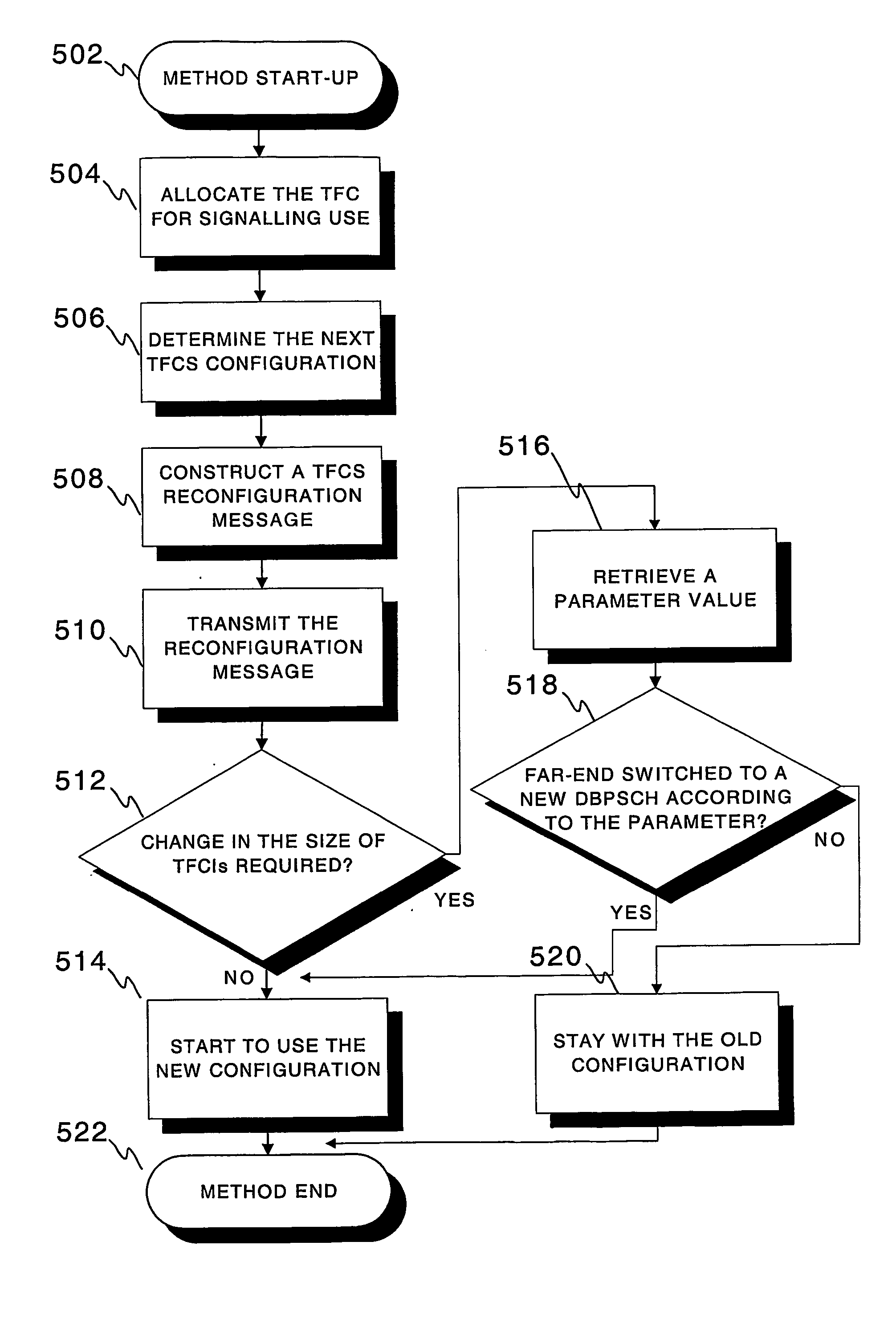 Method and a Device for Reconfiguration in a Wireless System