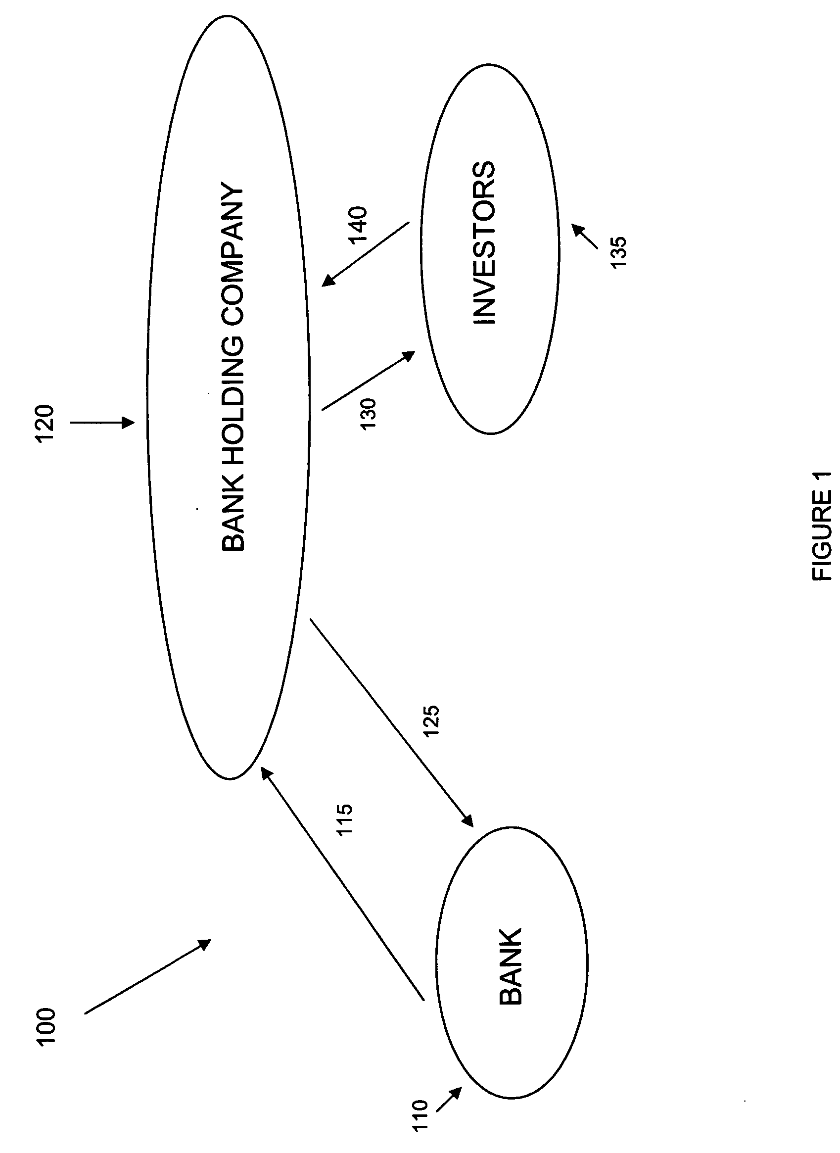 Method of capitalizing a bank or bank holding company