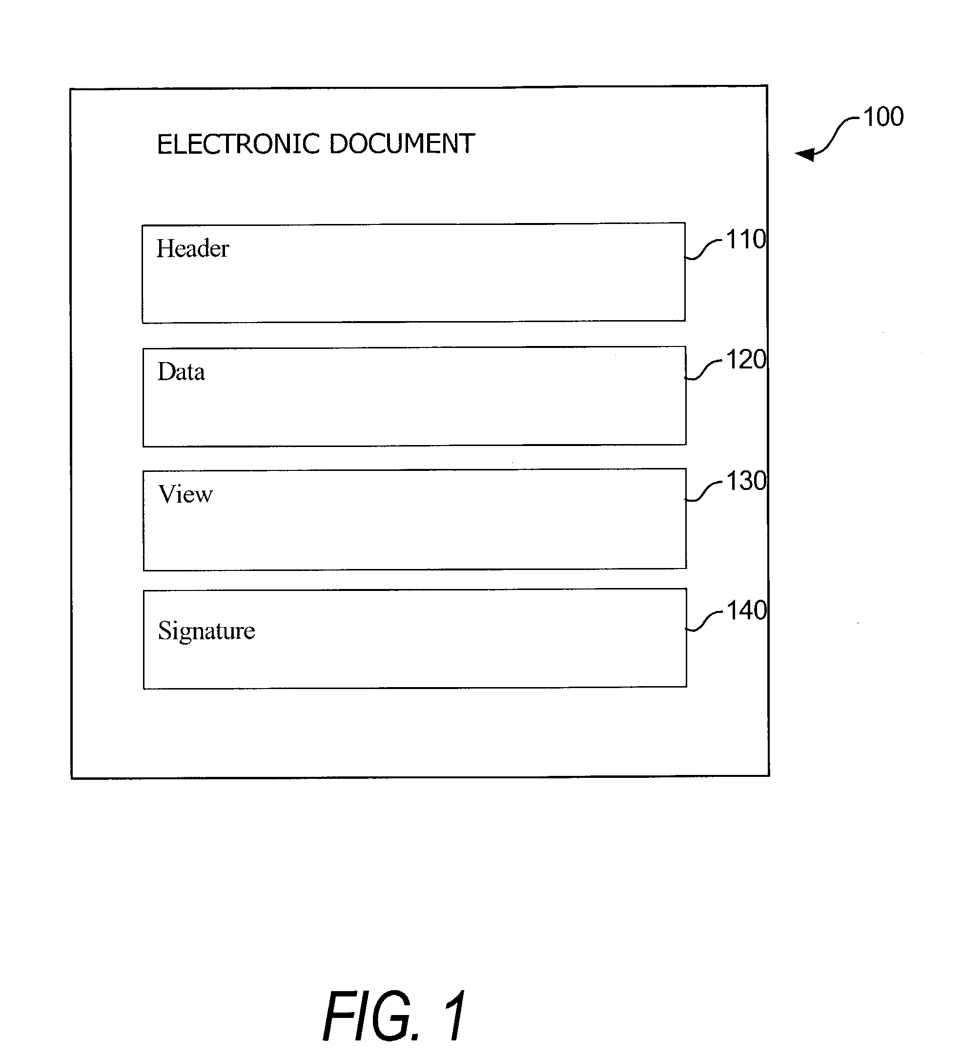 Electronic document validation