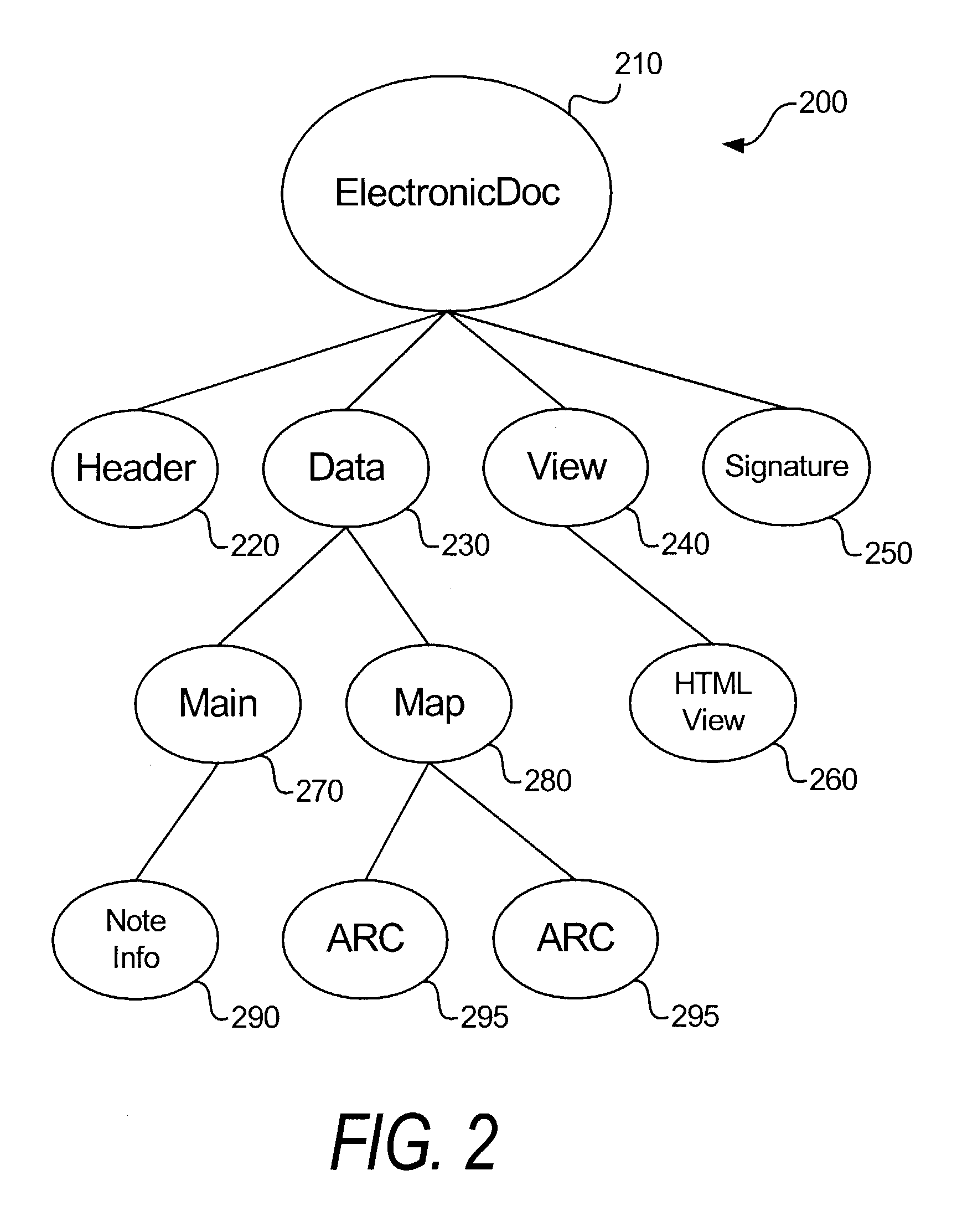 Electronic document validation