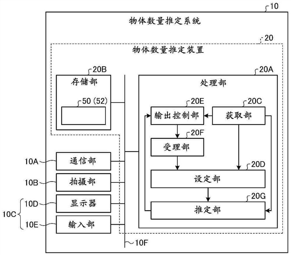 Object number estimation device, object number estimation method, and storage medium