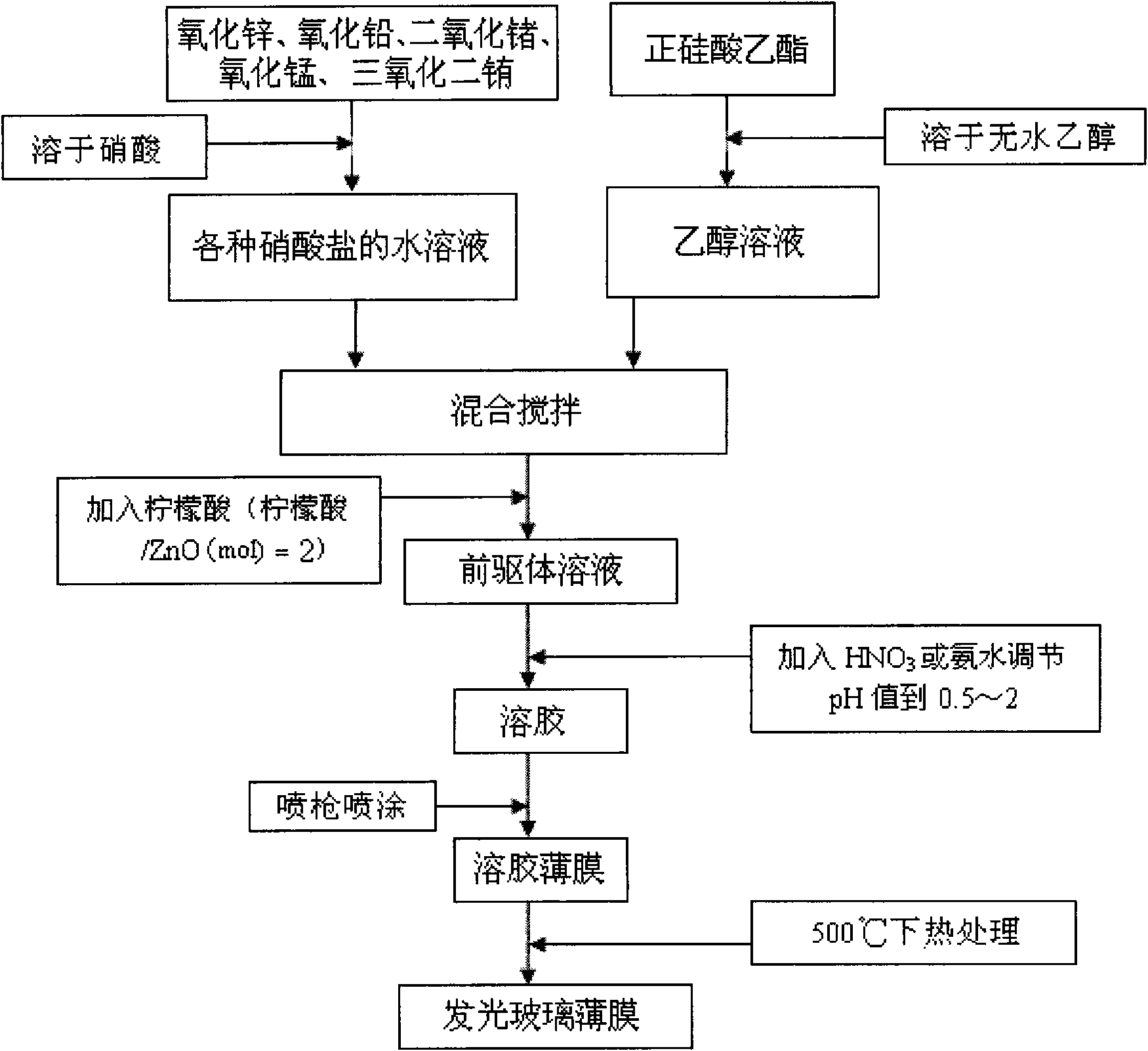 Germanate glass luminescent film and preparation method