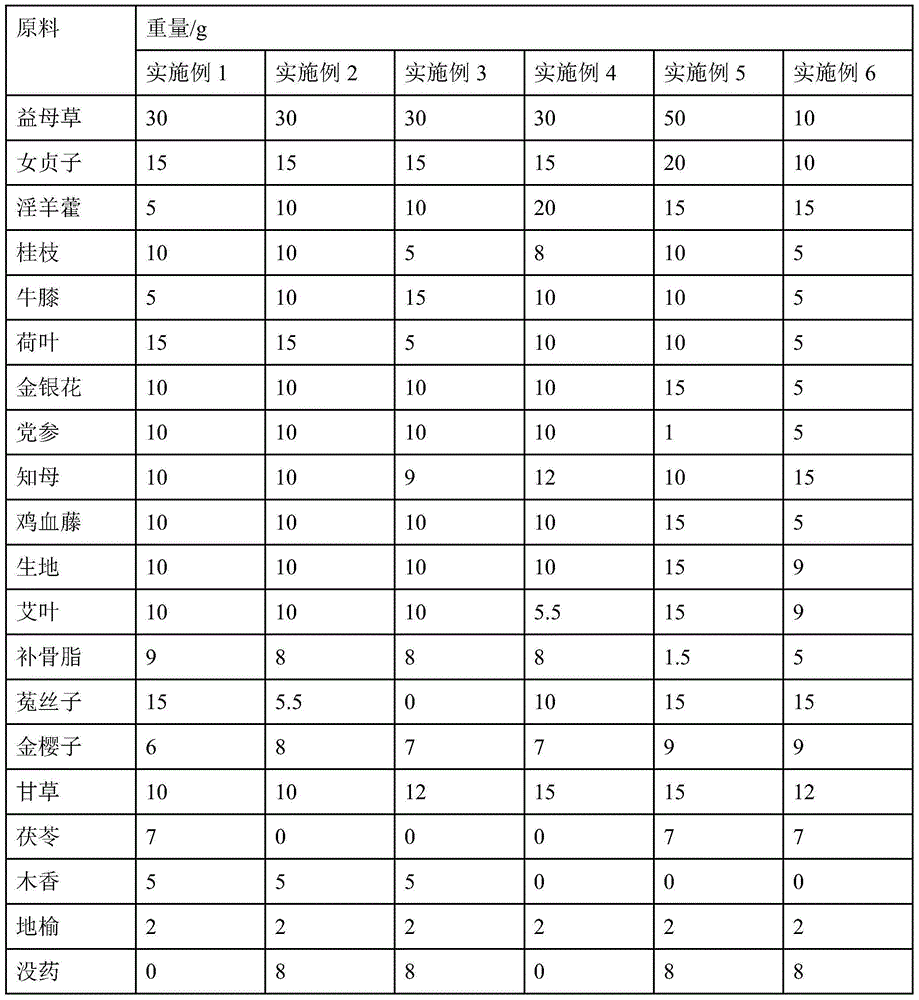 Traditional Chinese medicine composition for treatment of endometrial hyperplasia and preparation method thereof