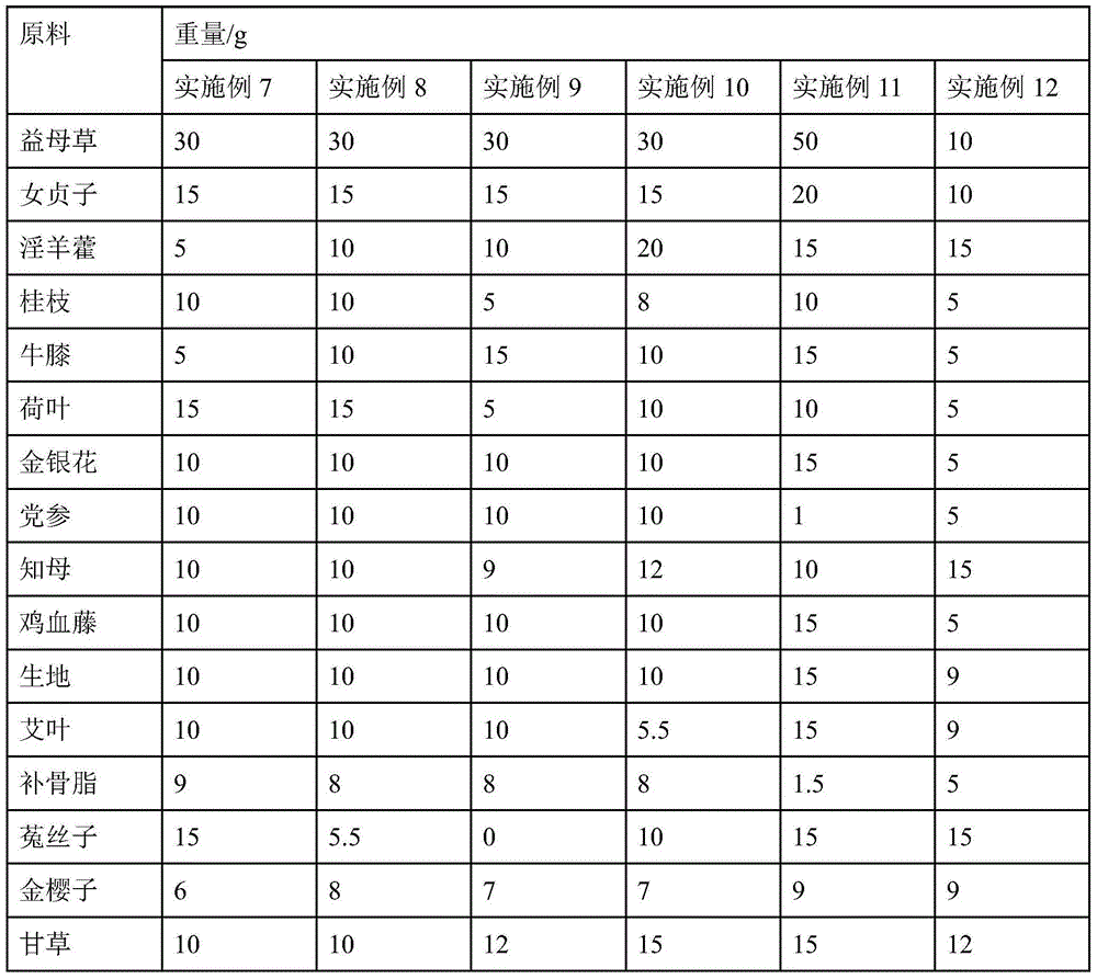 Traditional Chinese medicine composition for treatment of endometrial hyperplasia and preparation method thereof