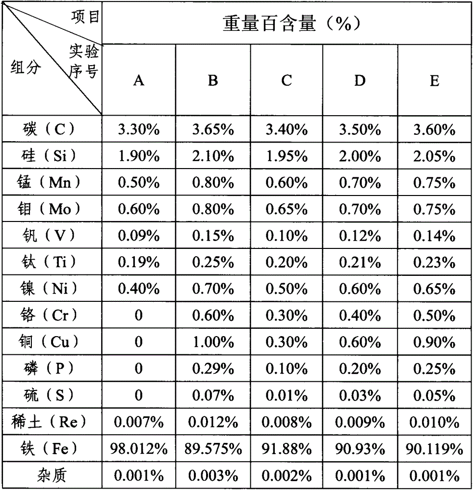 Small mouth pressure blown glass mold material and preparation method thereof