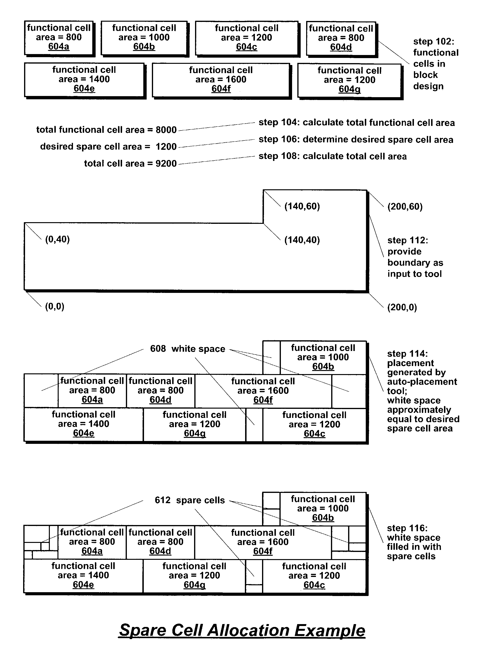 Method for allocating spare cells in auto-place-route blocks