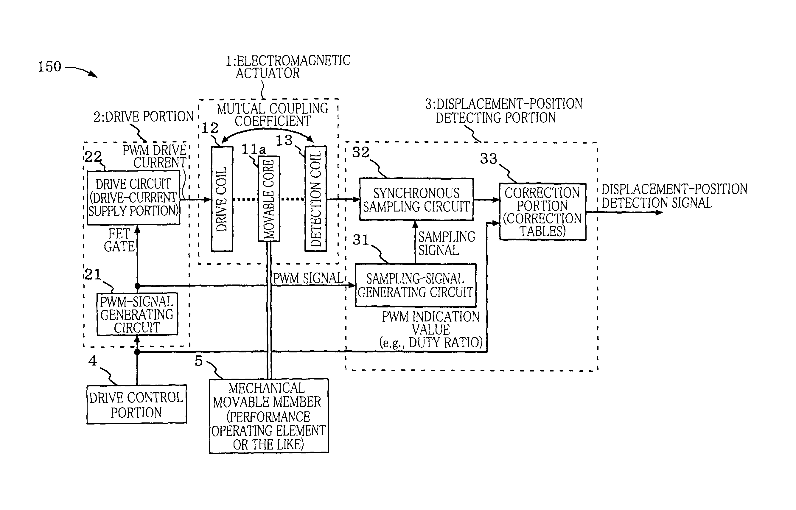 Apparatus for detecting displacement of electromagnetic actuator