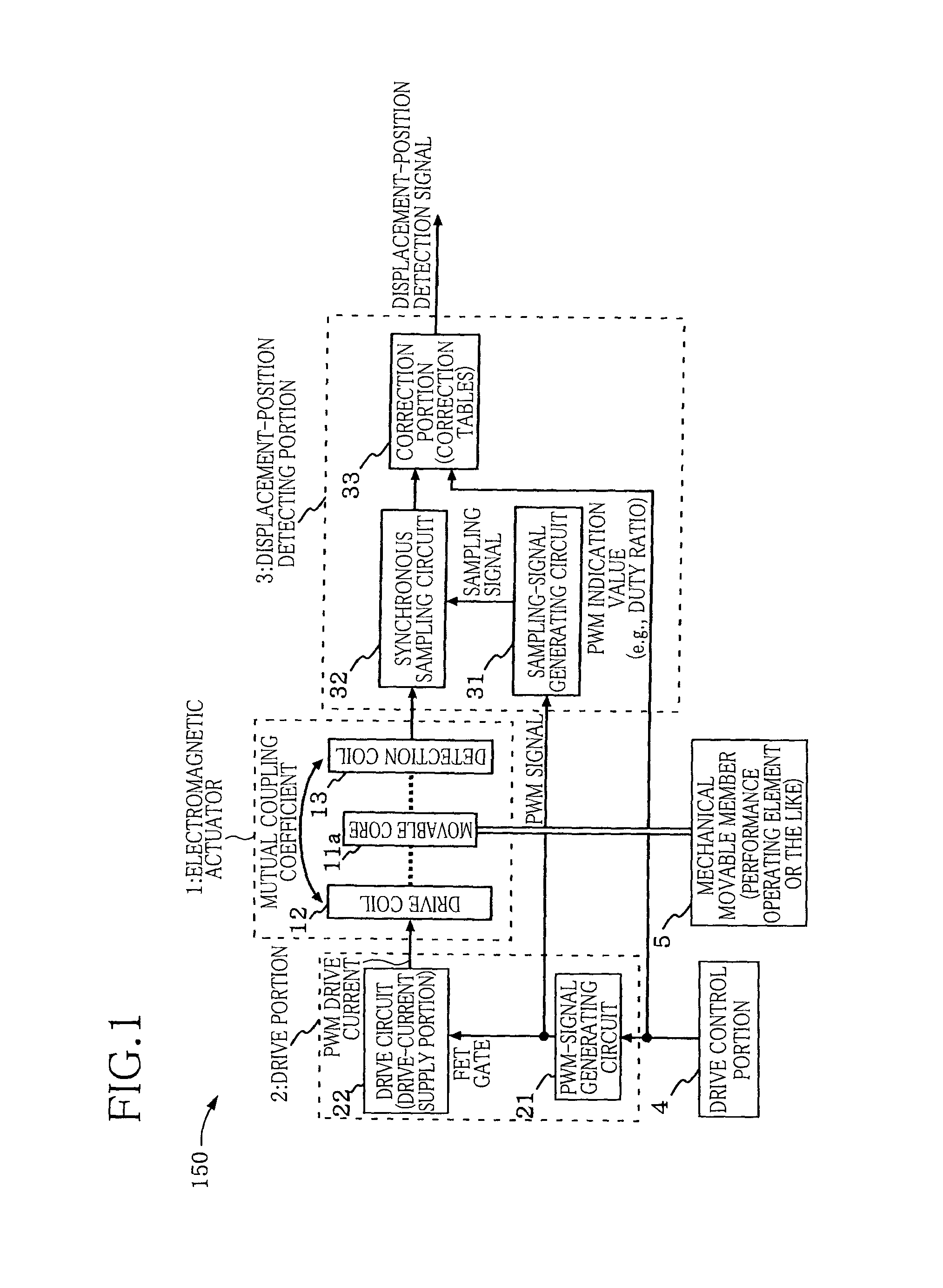 Apparatus for detecting displacement of electromagnetic actuator