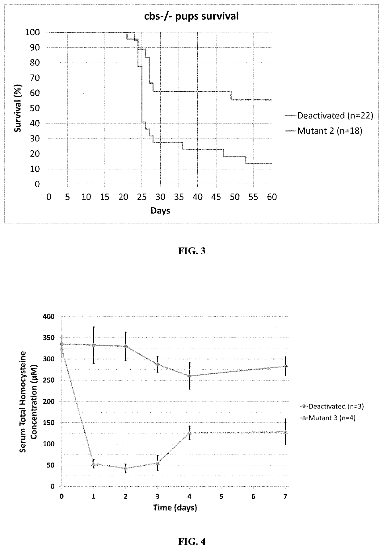 Human-enzyme mediated depletion of homocysteine for treating patients with hyperhomocysteinemia and homocystinuria