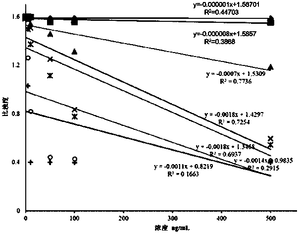 Kit for detecting alpha fetal protein and preparation method of kit