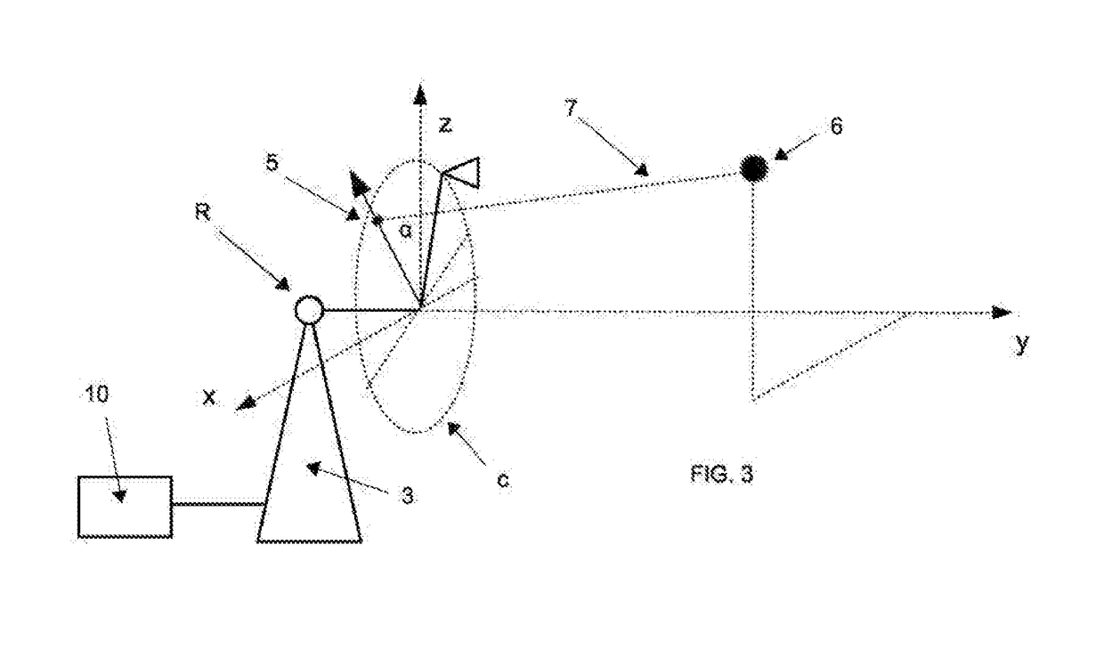 Interferometric radar with rotating antenna